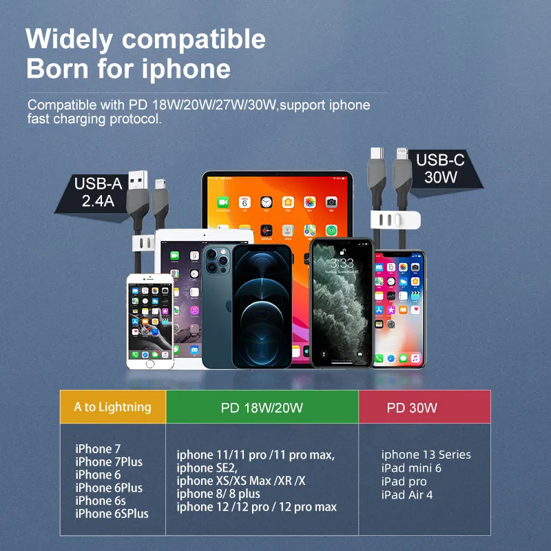 USB C and Type C Fast Charging Cable - 30W